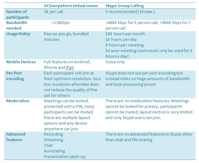 Table2